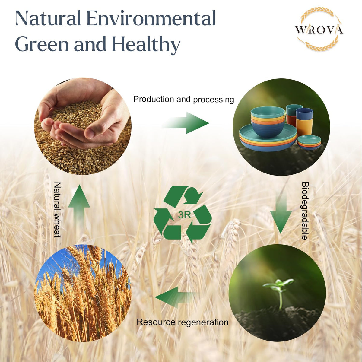 Wrova microwave-safe dishware, easy cleanup