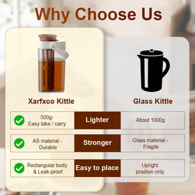 Xarfxco BPA-free build prioritizes safe everyday use.