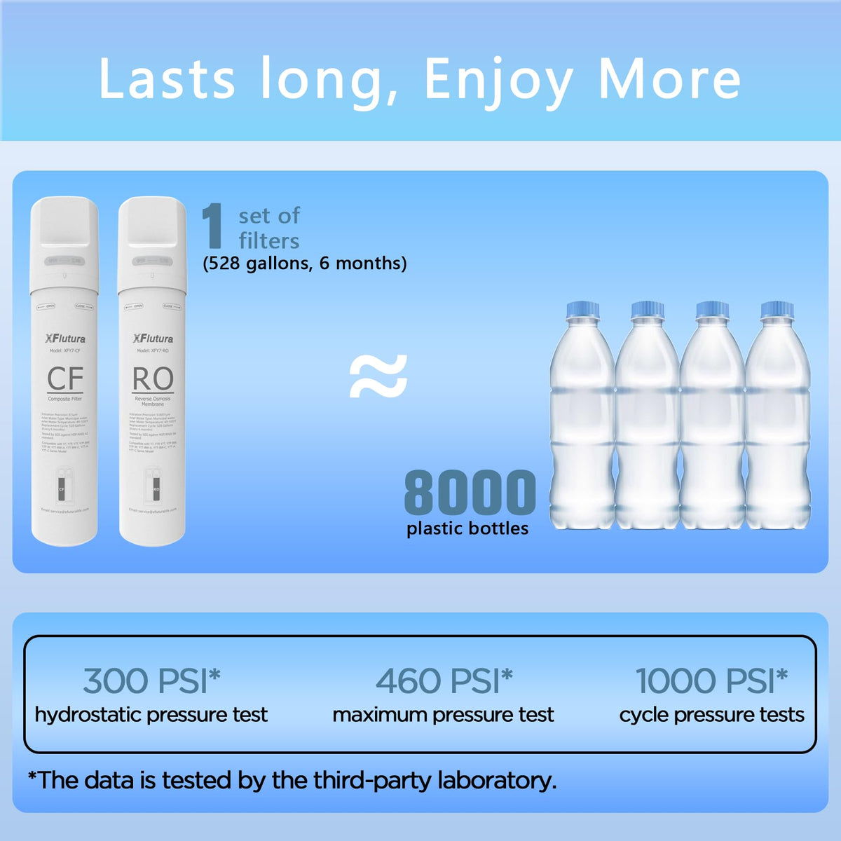 Premium PP cotton and coconut shell carbon blocks impurities