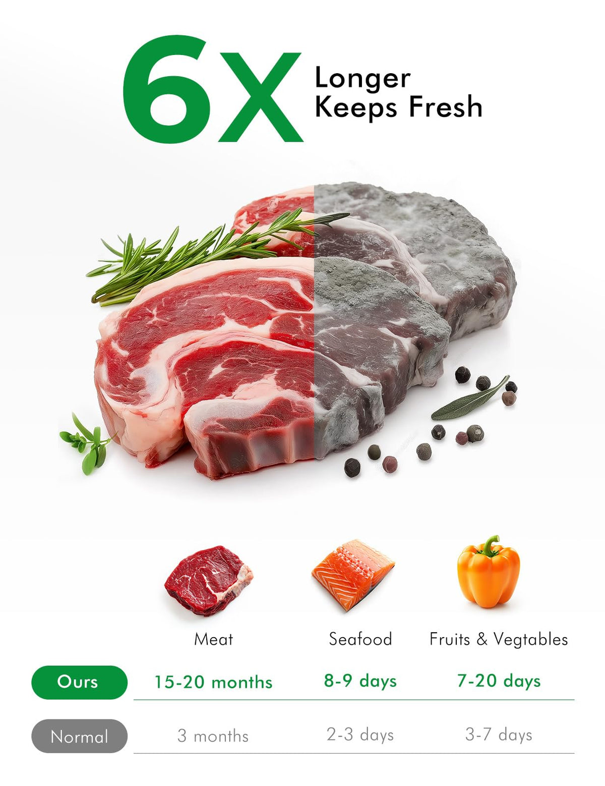 XinBaoLong pint 6x10 bags great for small portions and marination
