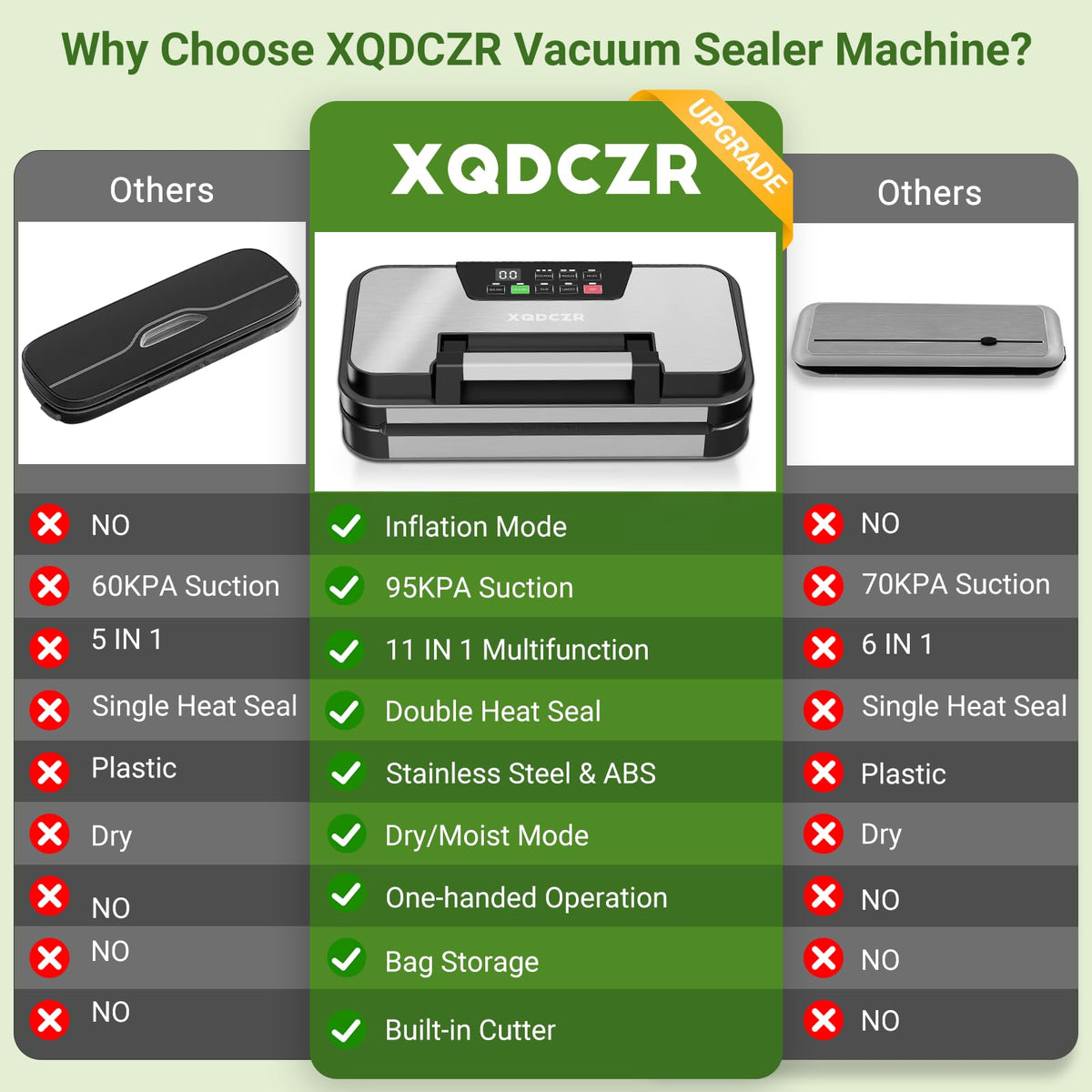 XQDCZR removable drip tray keeps counters clean during sealing