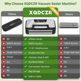 XQDCZR removable drip tray keeps counters clean during sealing