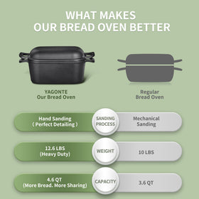 YAGONTE 4.6 qt cast iron loaf pan ideal for large loaves.