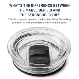 YETI Rambler Stronghold Lid compatibility closeup shows four hand-friendly placements.