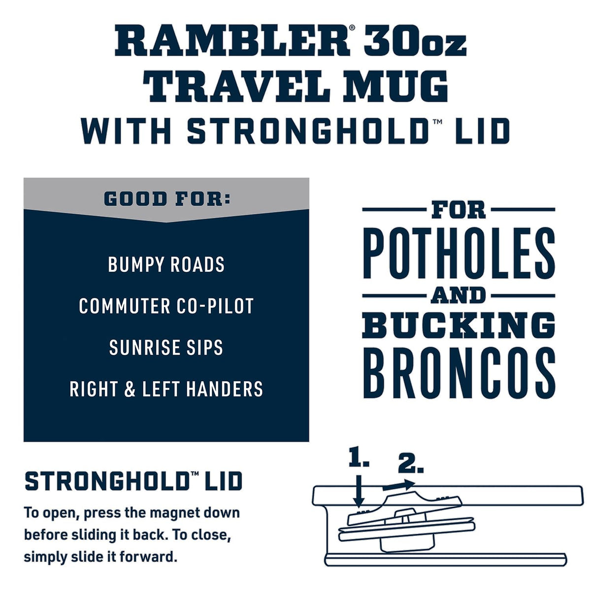 YETI Rambler Stronghold Lid shown for secure closures during travel.