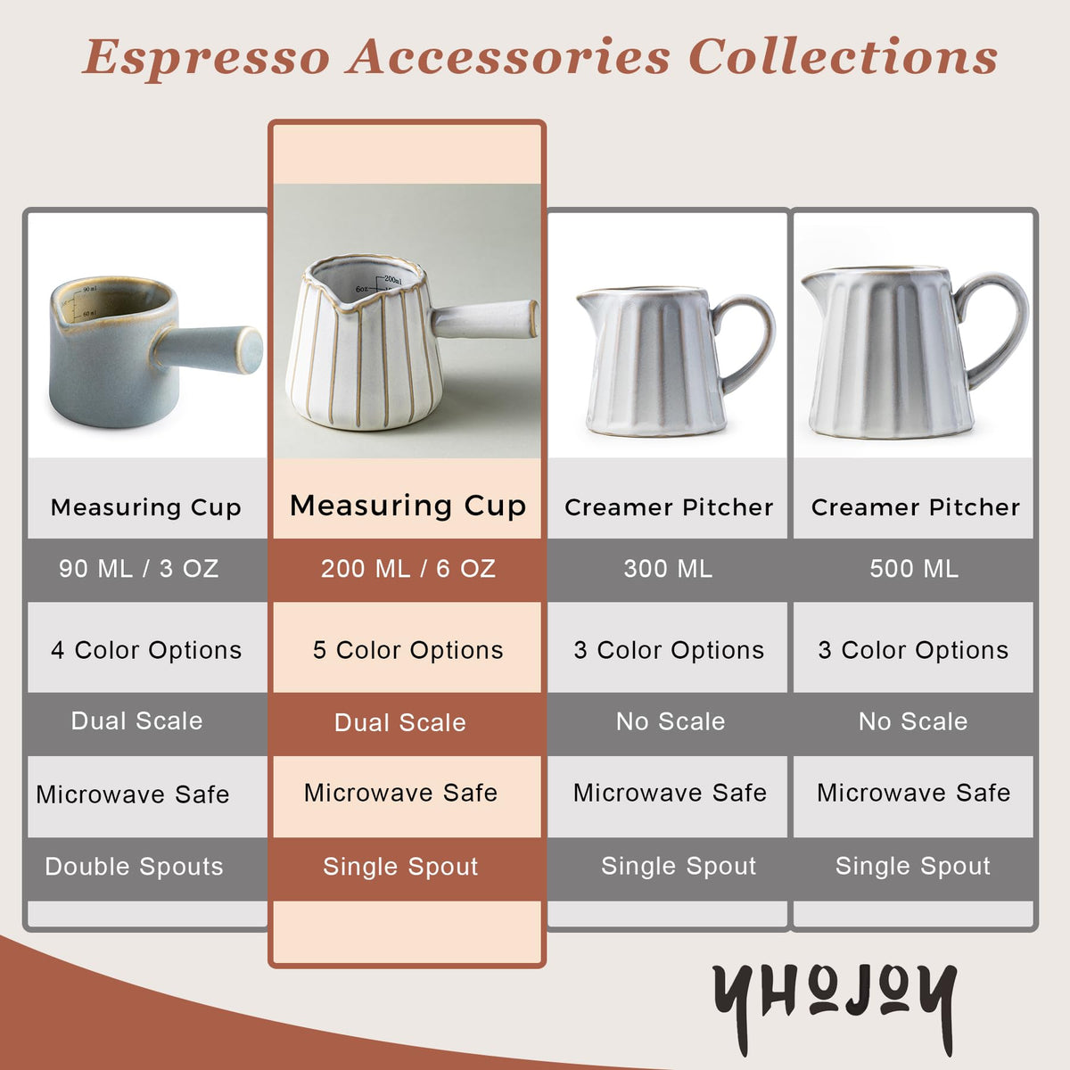 YHOJOY six-ounce capacity suitable for espresso shots and sauces