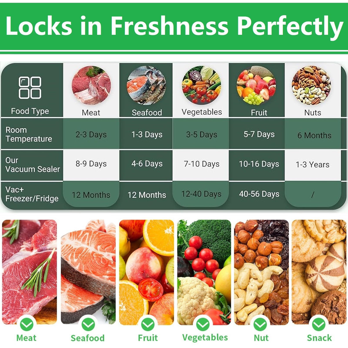 YILUFA1688 keeps contents fresher 2-3x longer when properly sealed.