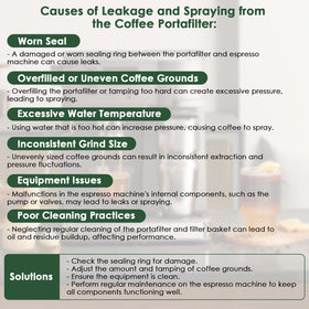 YMWVH grind-tip guidance image helps optimize extraction consistency