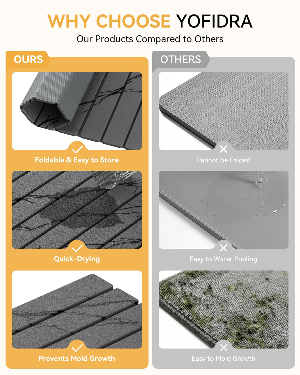 Yofidra mat with non-slip EVA backing stays firmly in place.