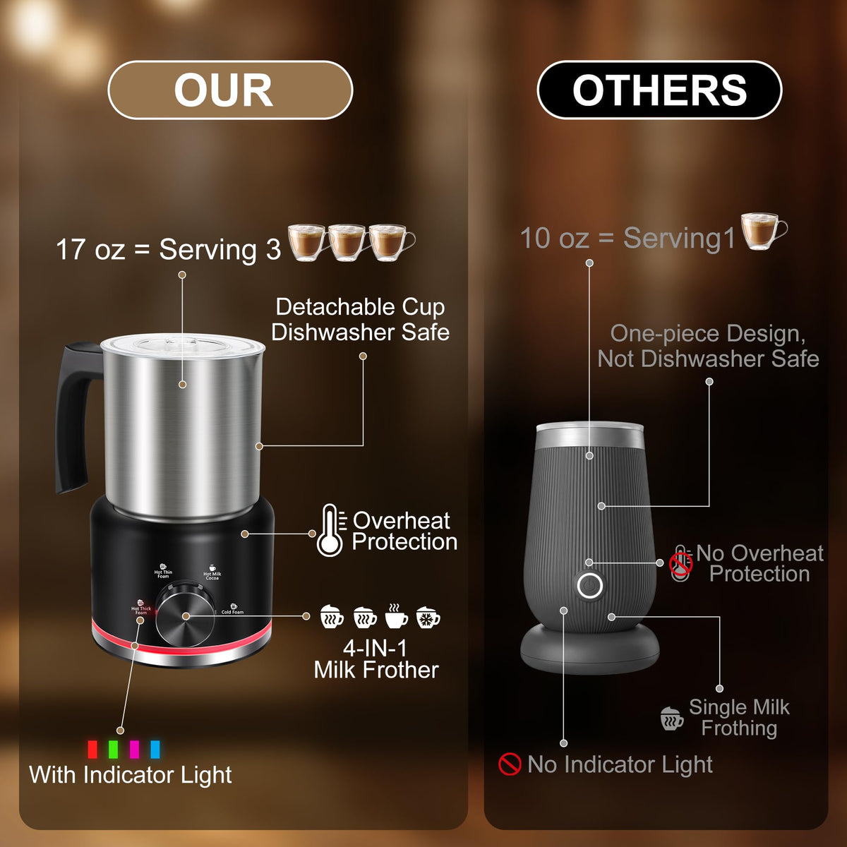 Automatic shut-off and overheating protection keep the Yoldcew frother safe to use.