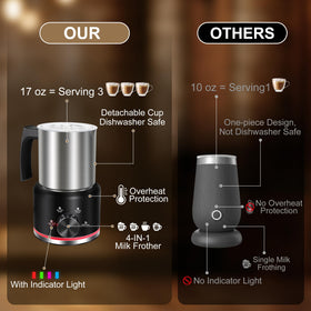Automatic shut-off and overheating protection keep the Yoldcew frother safe to use.