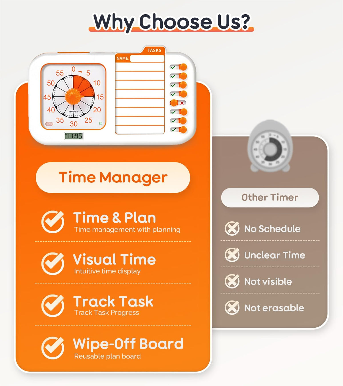 YOOLANSA chore chart whiteboard tracks chores and progress.