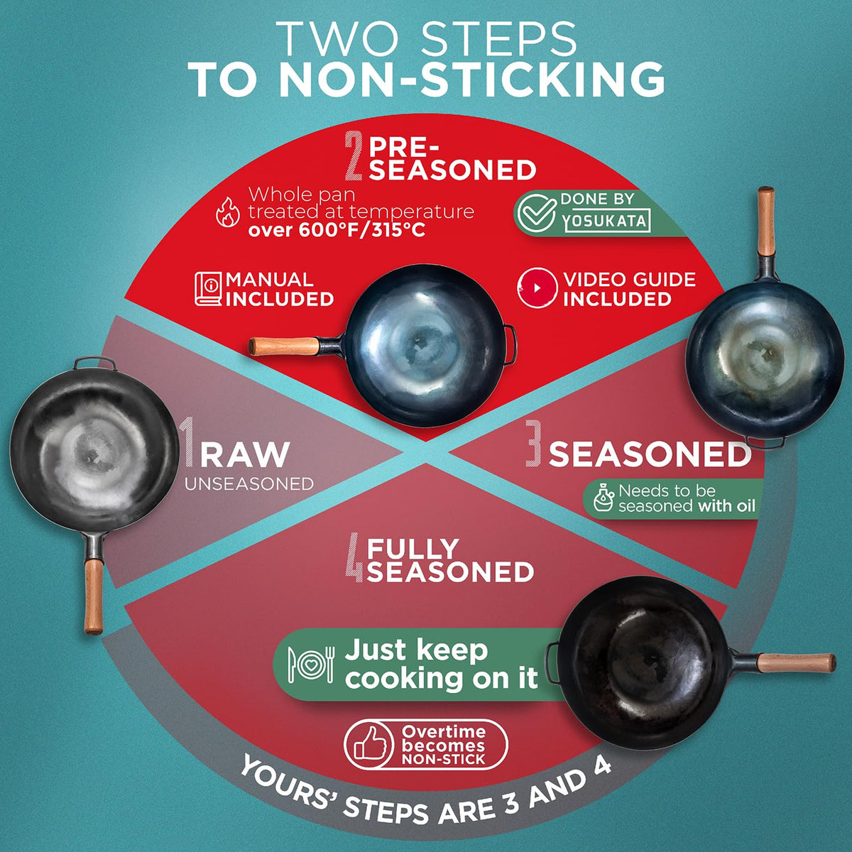 YOSUKATA care manual included to assist seasoning and rust prevention.