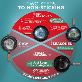 YOSUKATA care manual included to assist seasoning and rust prevention.
