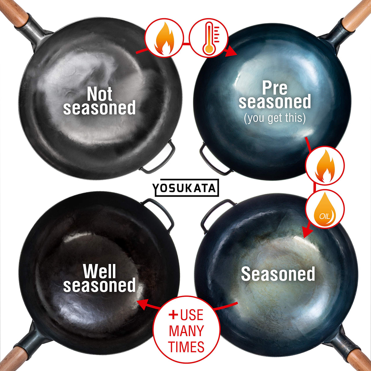 YOSUKATA care manual hints at seasoning and rust prevention.