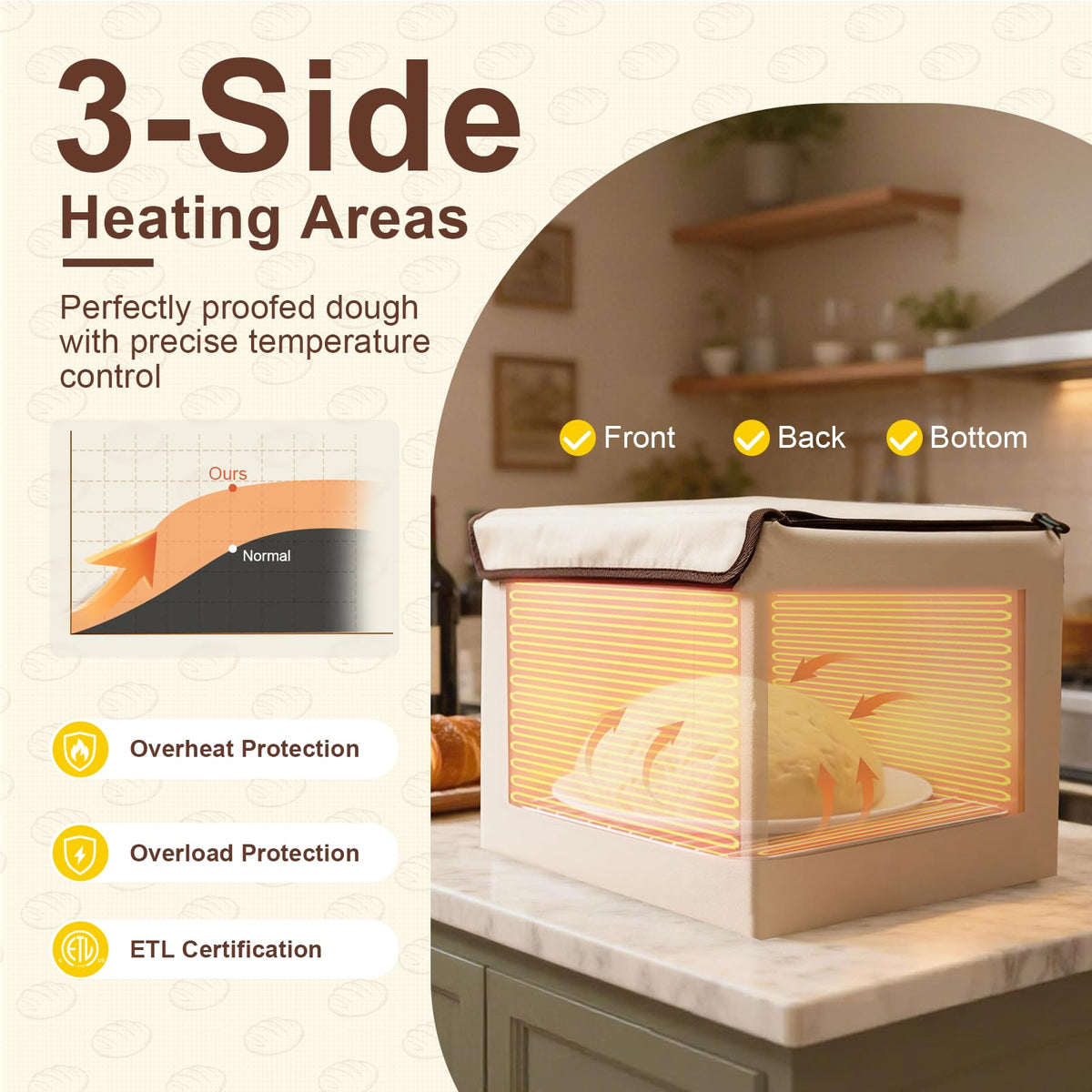 YTJIWO three-side heating zones ensure even warmth across dough