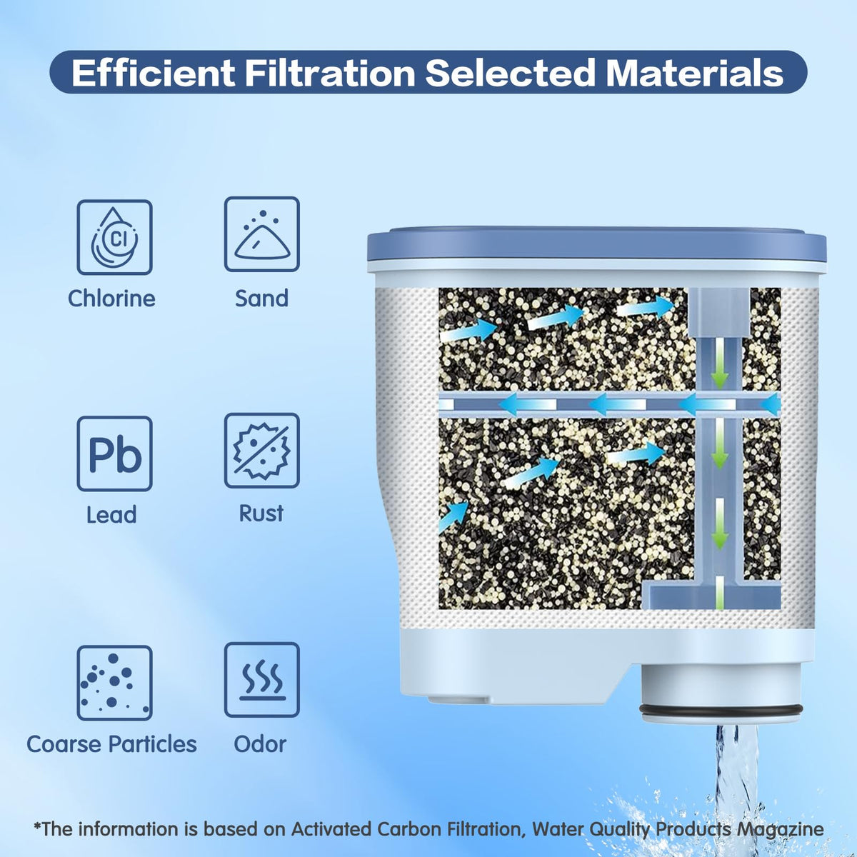 YUEYEE CA6903 filter soaking before use ensures activation.