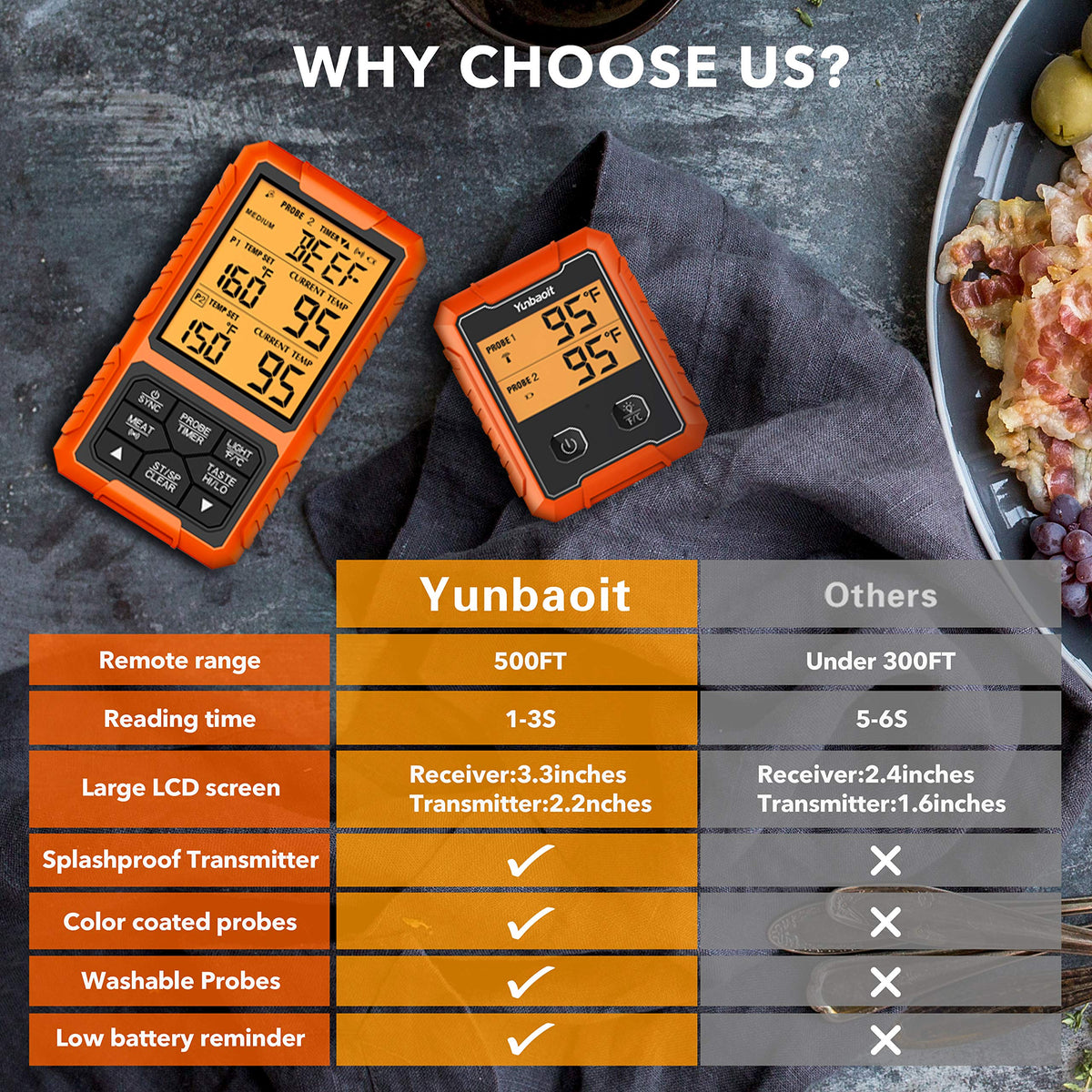 Yunbaoit five-doneness presets guide meat doneness for reliable results