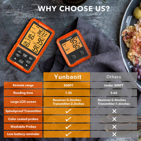 Yunbaoit five-doneness presets guide meat doneness for reliable results