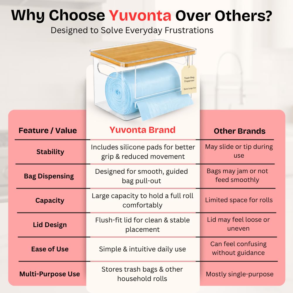 Yuvonta adhesive anti-slip pads stabilize the unit on countertops.