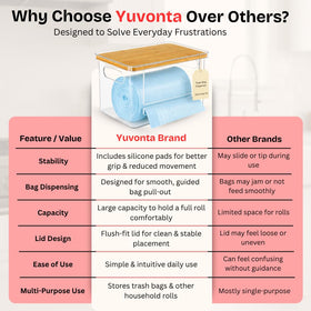 Yuvonta adhesive anti-slip pads stabilize the unit on countertops.