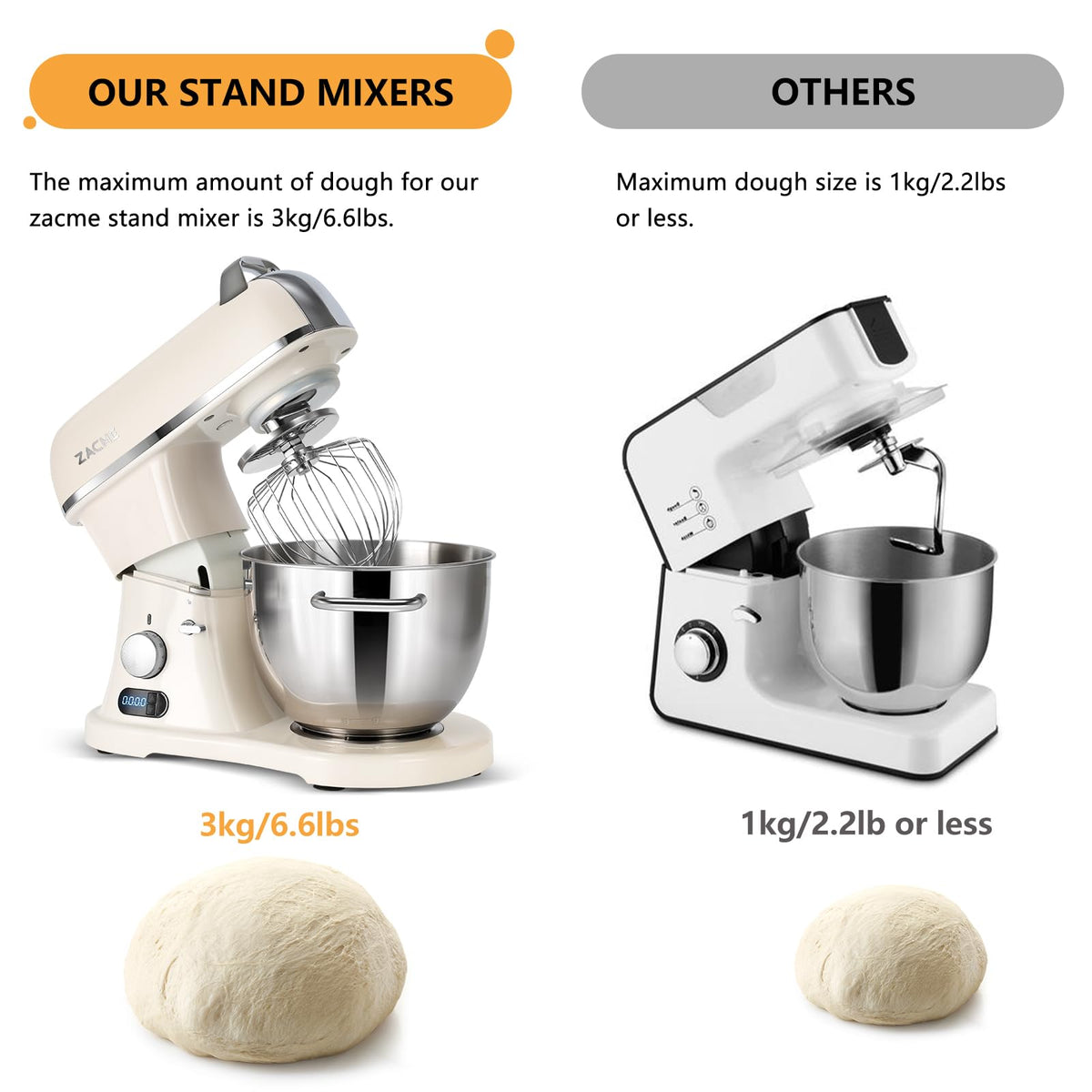 ZACME 800W commercial motor powers high-efficiency kneading for large dough batches