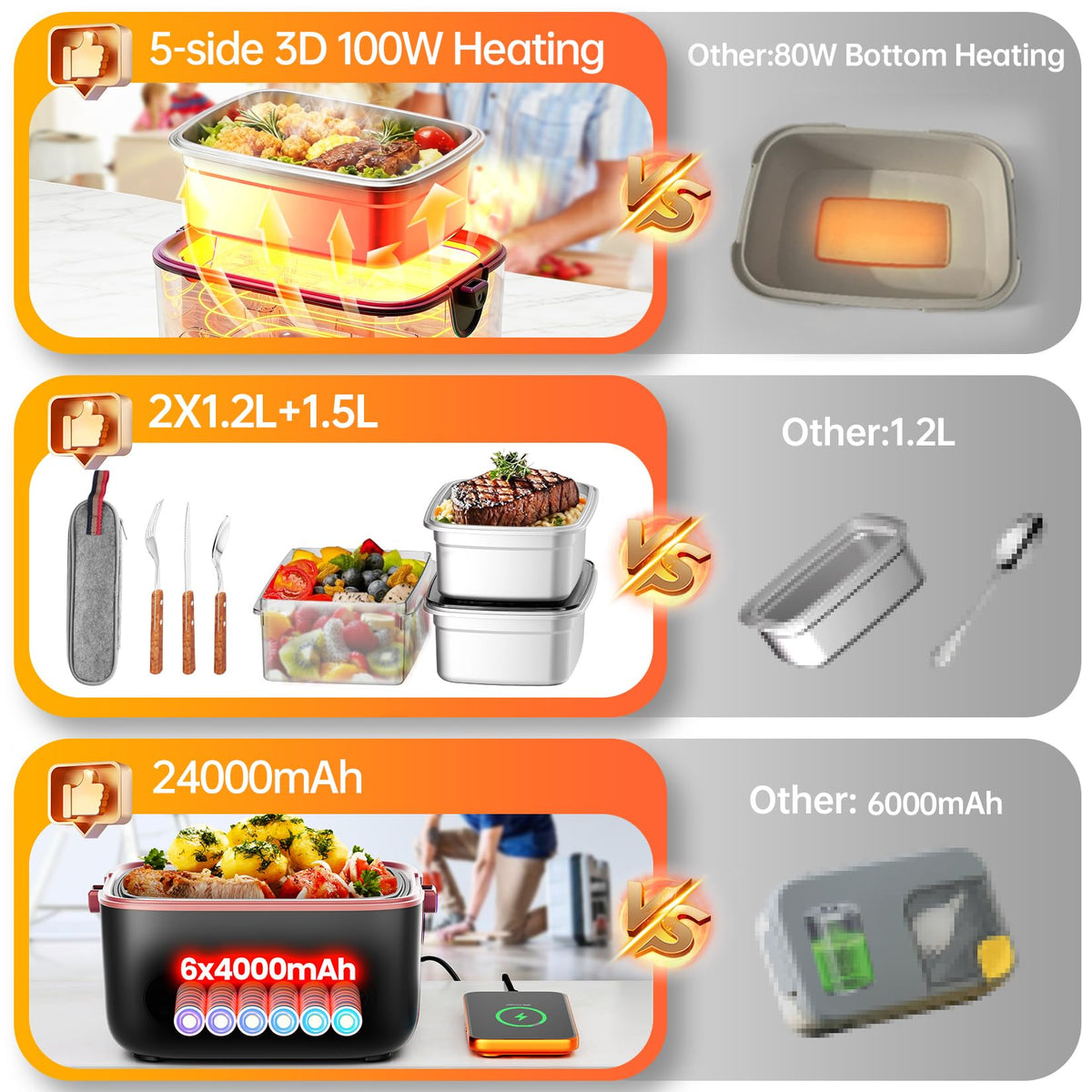 Zapone 24000mAh lunch box enables cordless heating anywhere.