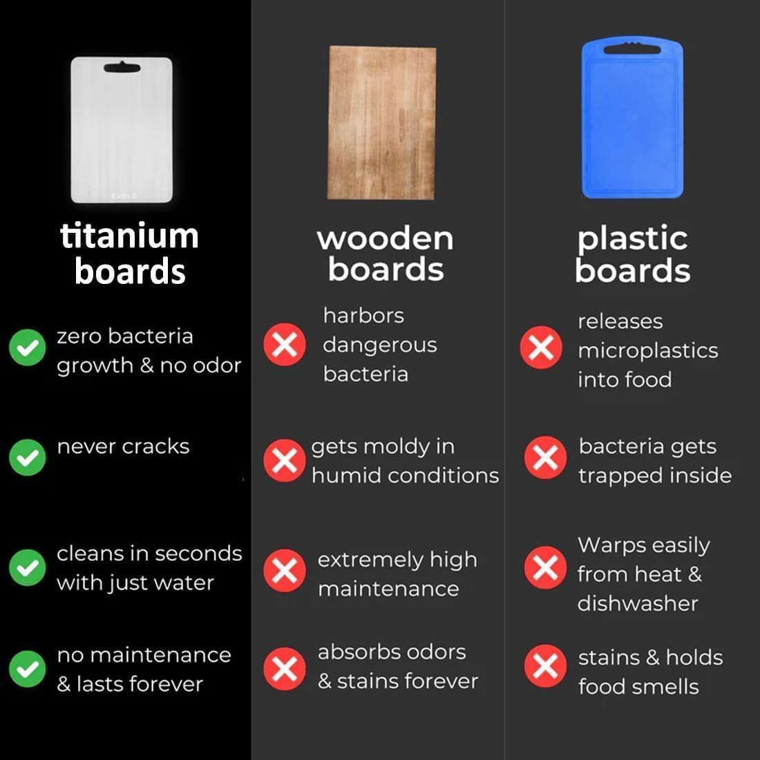 Zaucet titanium cutting board stable non-slip surface for safe chopping.