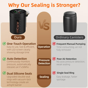 ZDXBO pressure sensor maintains freshness by automatic resealing when needed.