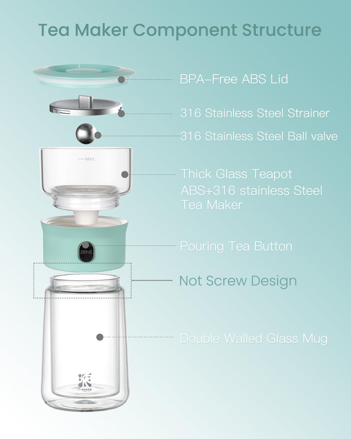 ZENS gift-ready packaging elevates any tea lovers celebration