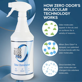 Zero Odor PRO bottle and surface application demonstrates odor-neutralizing results.