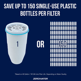 ZeroWater ZD-010rp five-stage filtration reduces impurities for cleaner taste