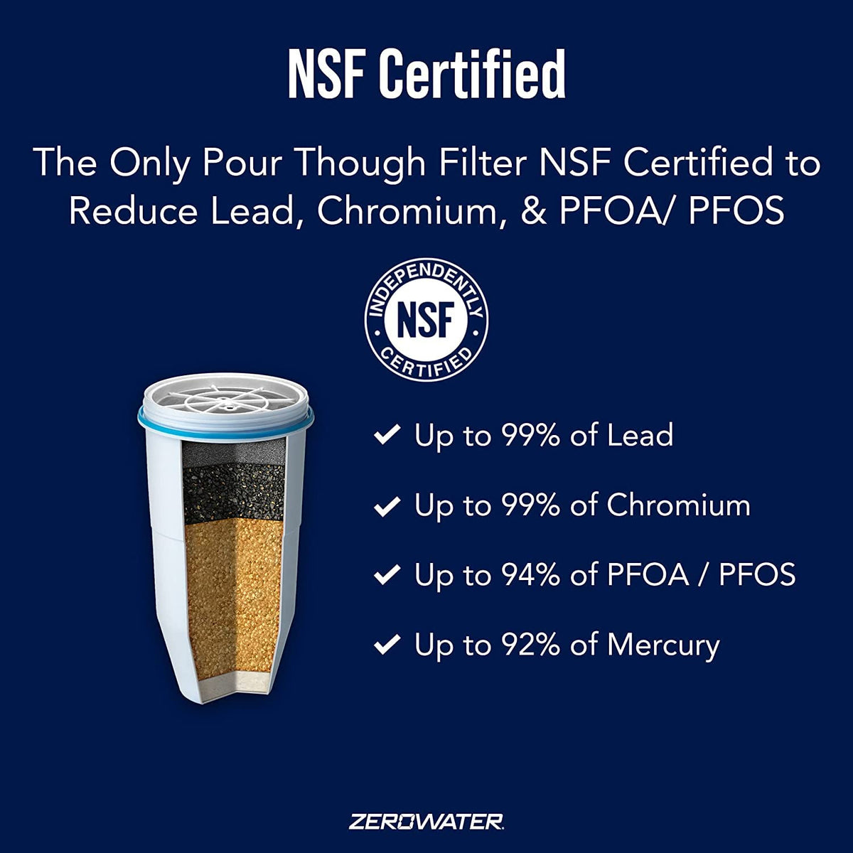 ZeroWater ZR-004 fits all pitchers, ensuring easy upgrade