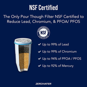 ZeroWater ZR-004 fits all pitchers, ensuring easy upgrade