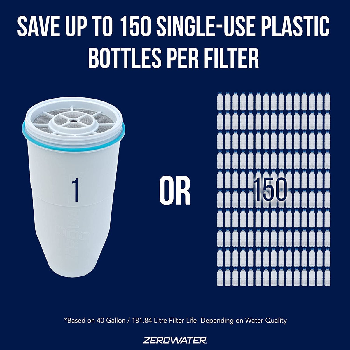 ZeroWater ZR-004 five-stage filtration reduces contaminants for purer water