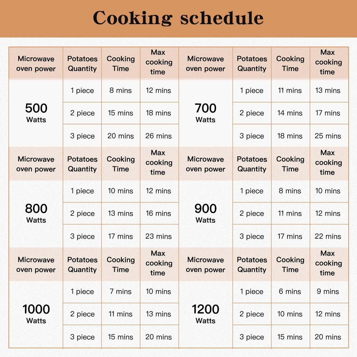 ZHIYUEJING potato baker quick cook demonstrates fast, hands-free meals