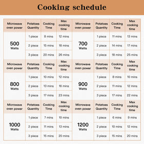 ZHIYUEJING potato baker quick cook demonstrates fast, hands-free meals