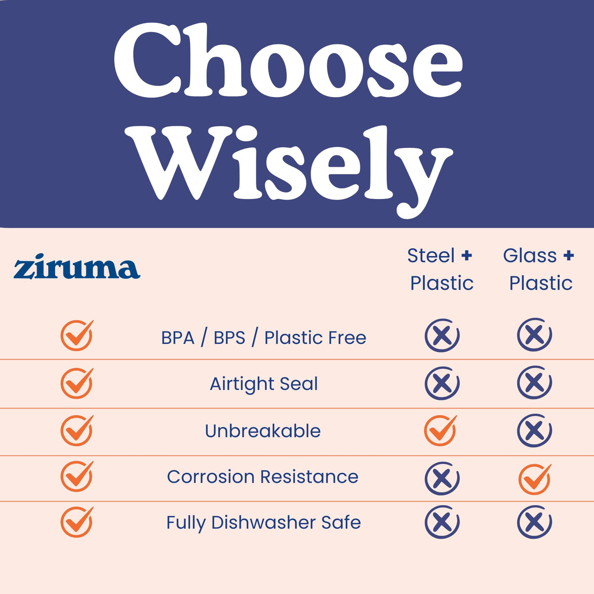 Ziruma airtight glass lids keep leftovers fresh in the fridge.