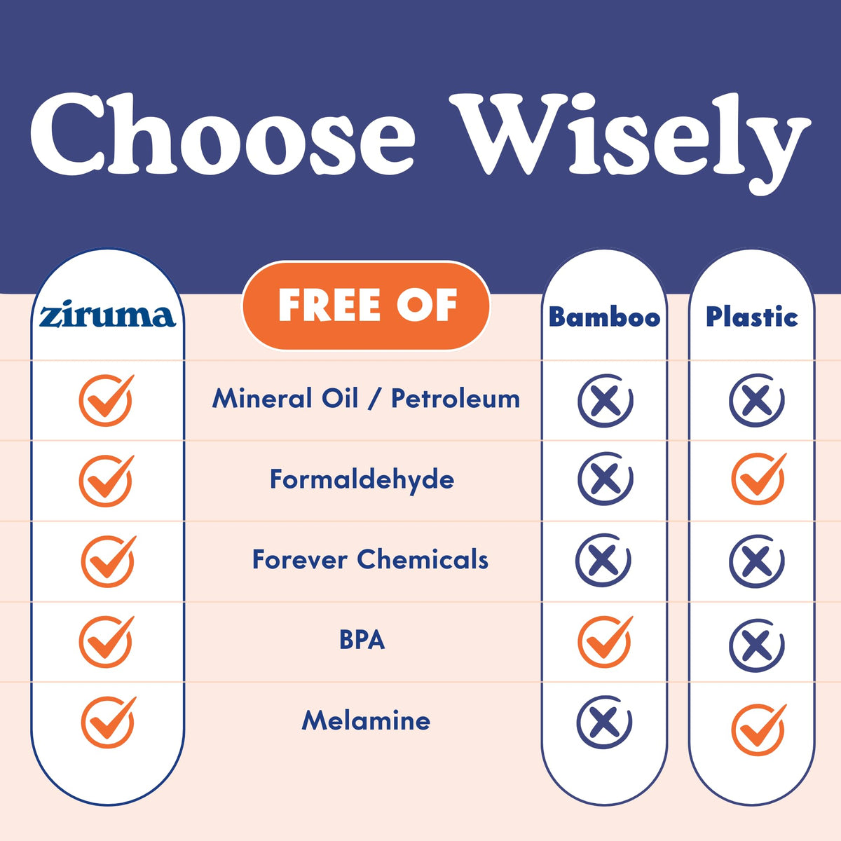 Ziruma knife-friendly surface helps maintain blade sharpness