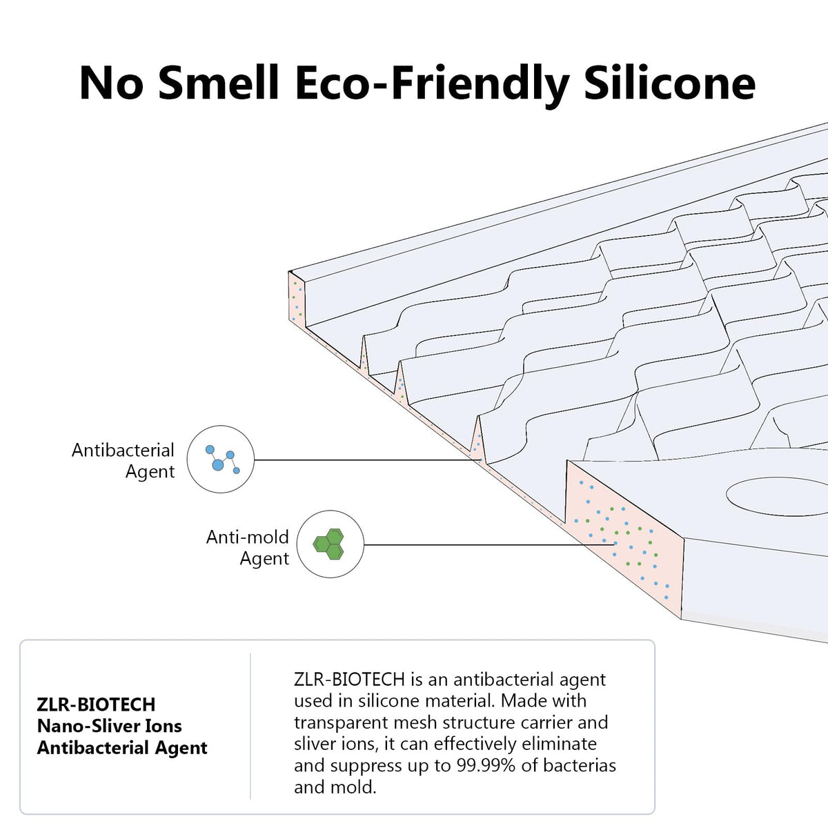 ZLR bio-tech nano-silver dish drying mat reduces residue for a cleaner counter.