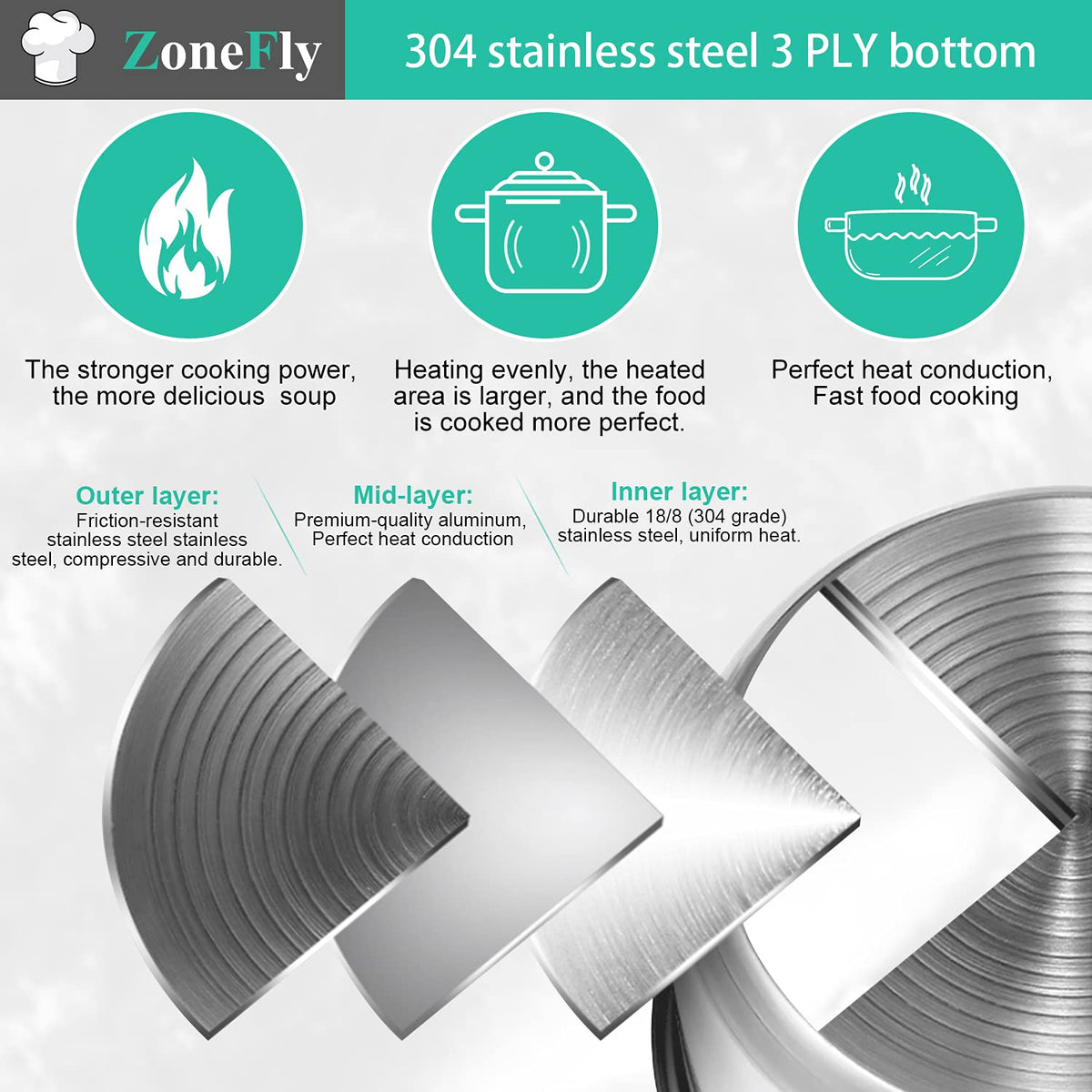 ZoneFly inner pot with 3-ply bottom ensures even heat distribution