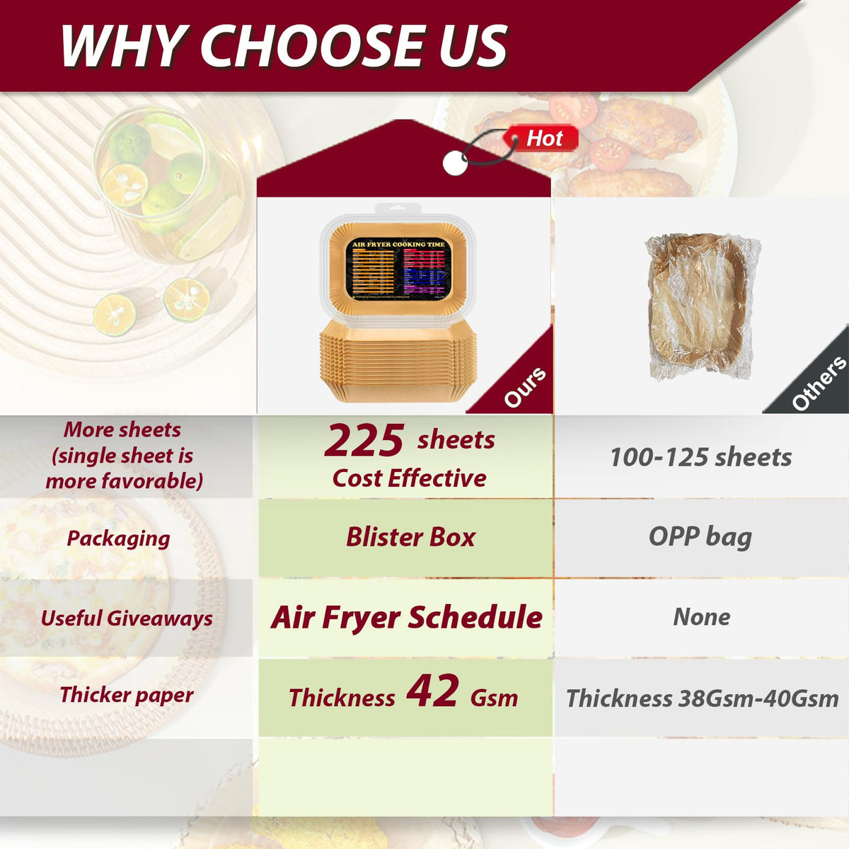 ZOWVAAM Bella 4Qt dual-basket liners protect surfaces and simplify cleanup.