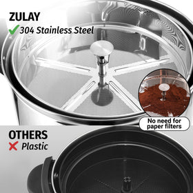 Zulay Kitchen heat-and-keep-warm indicator signals when coffee is ready to serve.