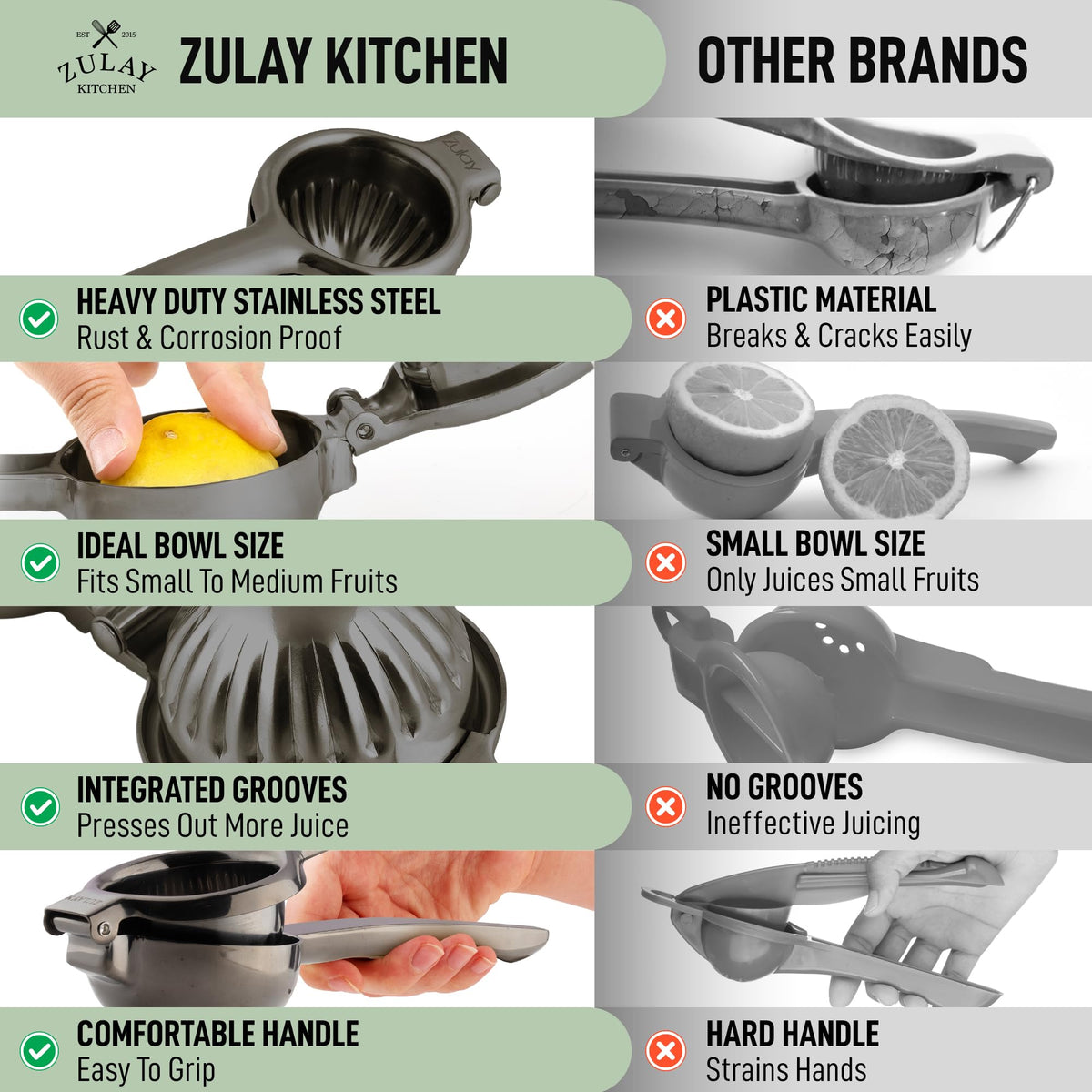 Zulay lemon squeezer easy-clean design for fast after-use cleanup.