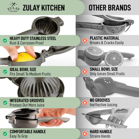Zulay lemon squeezer easy-clean design for fast after-use cleanup.