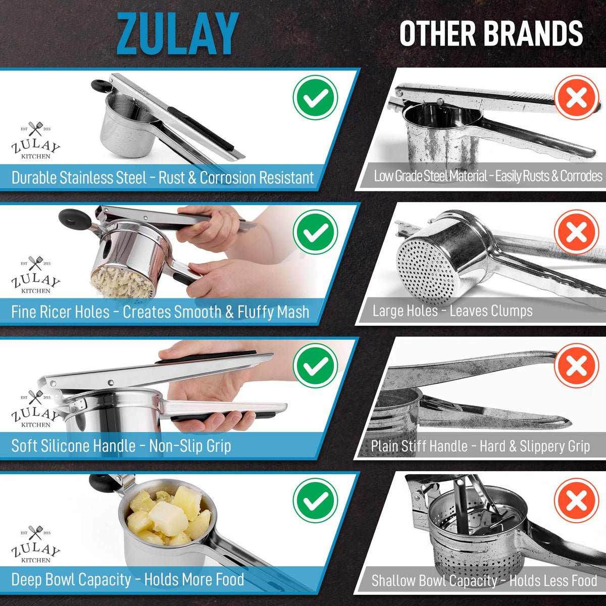 Zulay Kitchen lifetime guarantee backs your purchase for confidence.