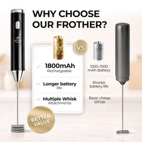 Zulay Kitchen frother triple coil creates dense foam for cappuccinos