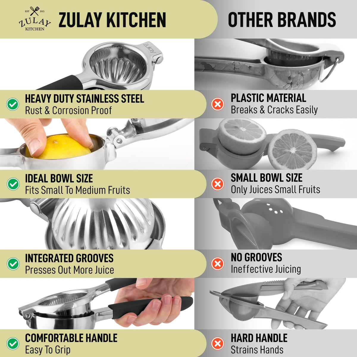 Ergonomic hand-friendly design makes squeezing easy with Zulay