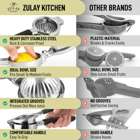 Ergonomic hand-friendly design makes squeezing easy with Zulay
