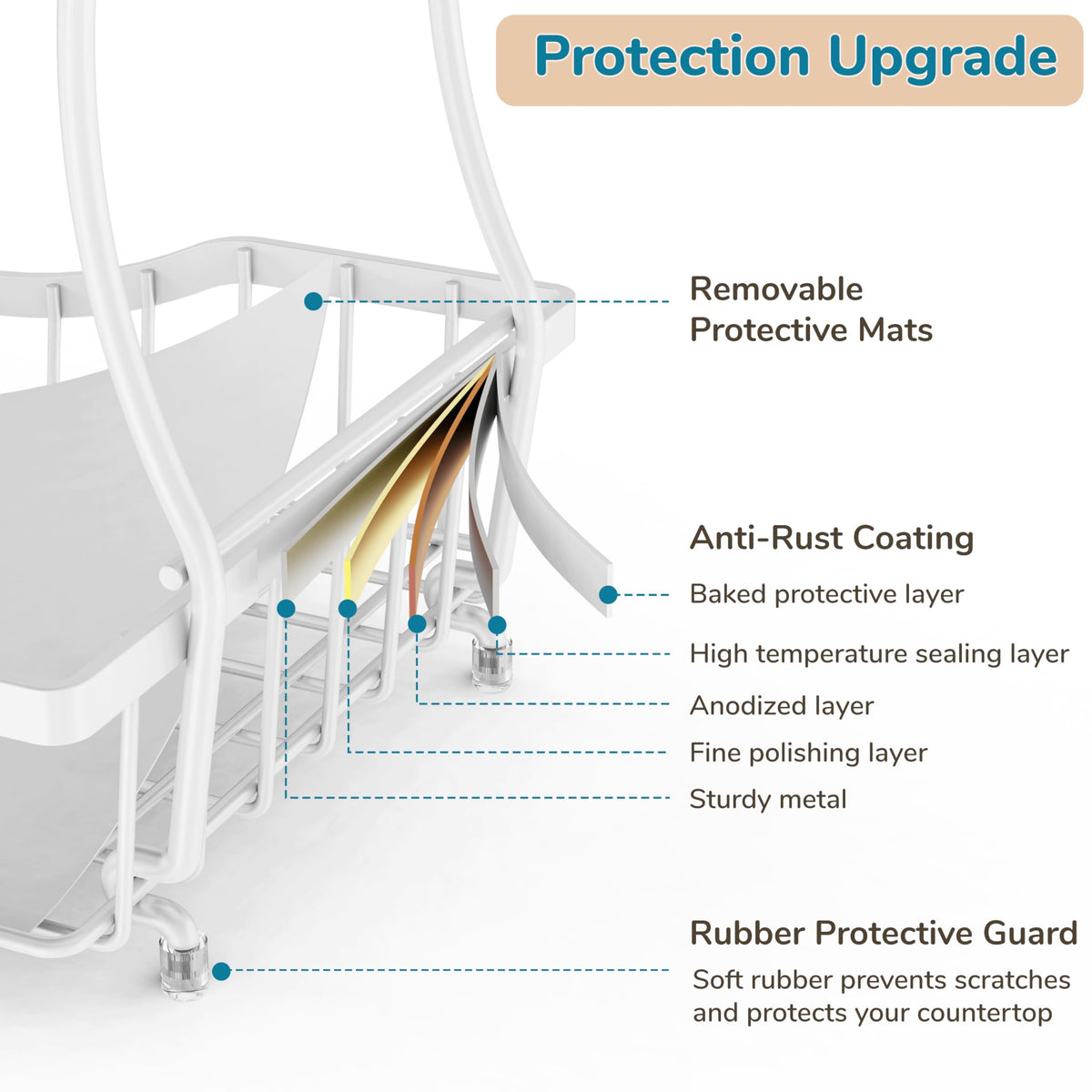 Zurklulu removables mats for leak-proof or ventilated storage with this basket.